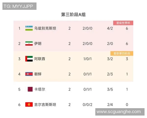 卡塔尔与朝鲜足球对决比分预测及分析展望